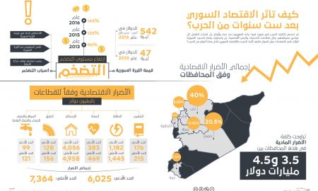 العجز التجاري السوري خارج الخطة الإعلامية للنظام