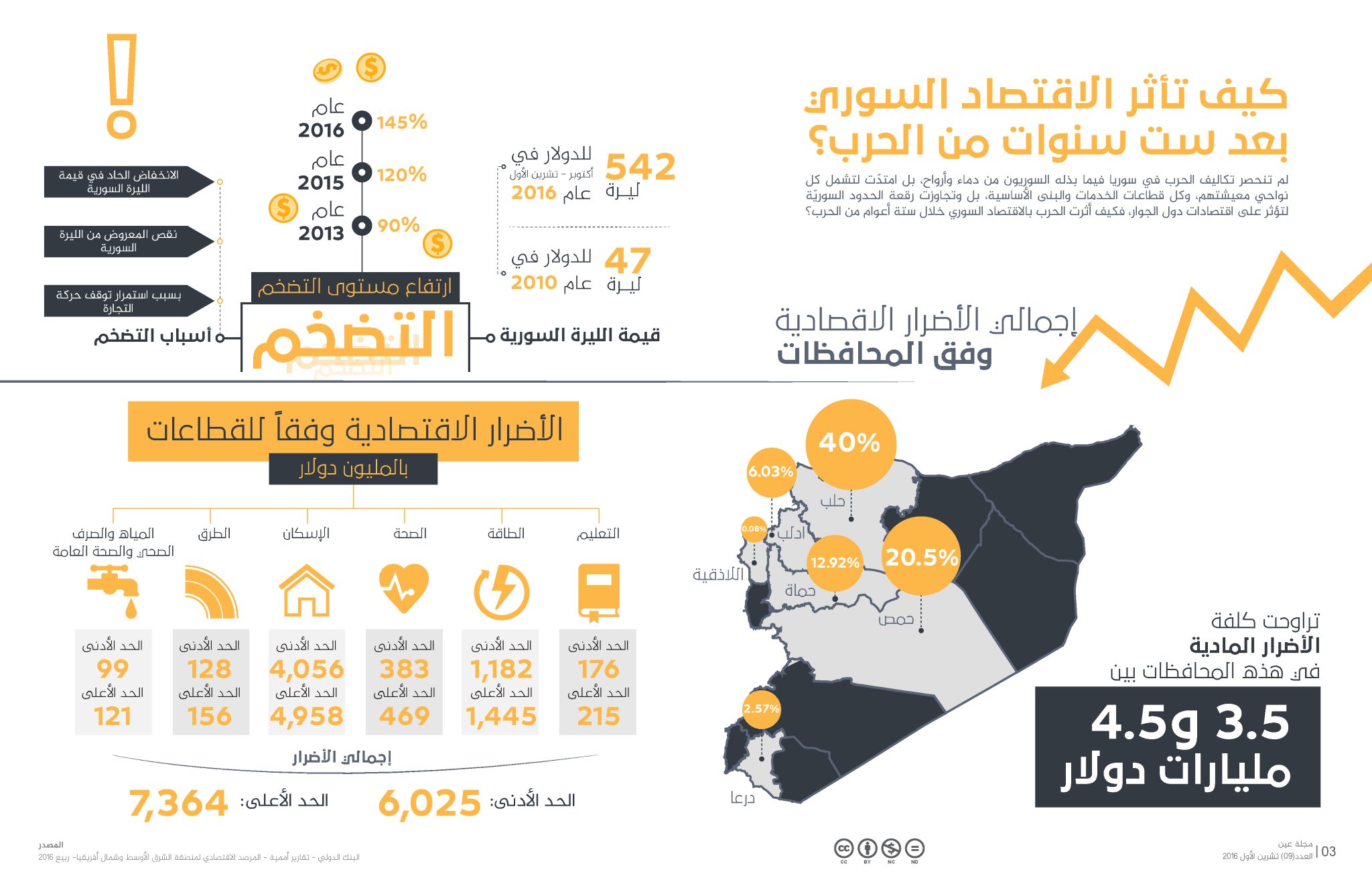العجز التجاري السوري خارج الخطة الإعلامية للنظام